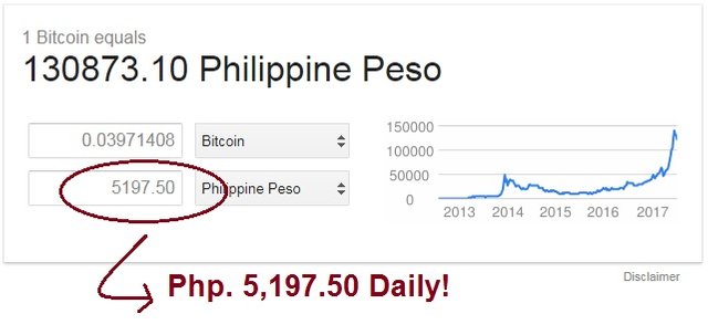 btc value to philippine peso